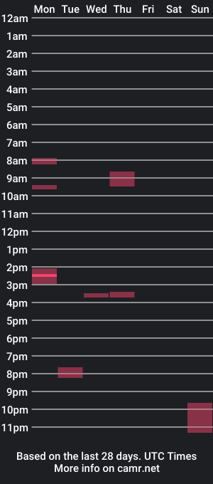 cam show schedule of gbm67