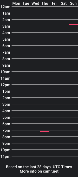 cam show schedule of gboom2000