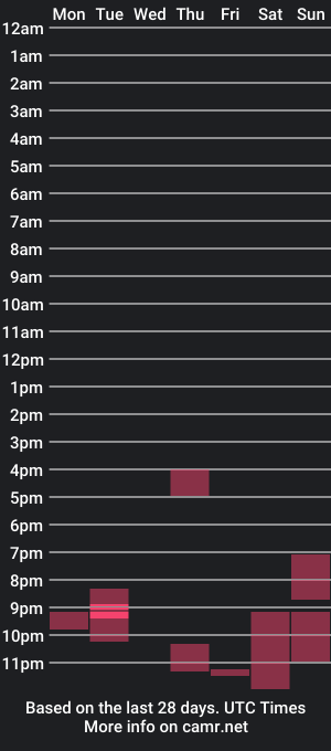 cam show schedule of gbsnr