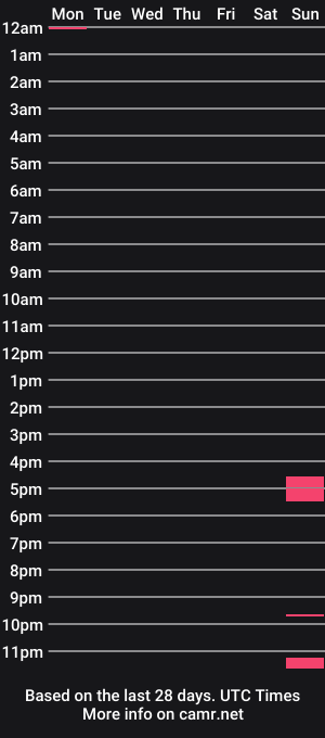 cam show schedule of gcam123