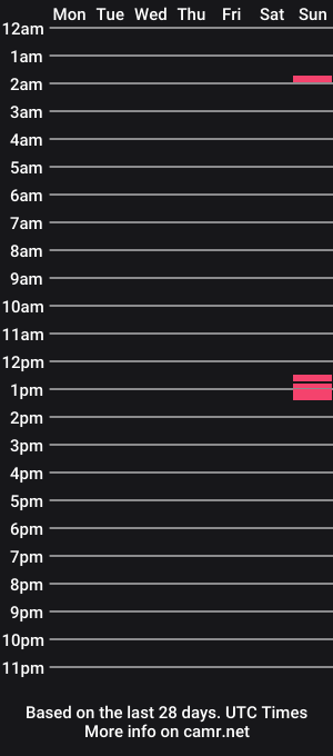 cam show schedule of gcirculos69