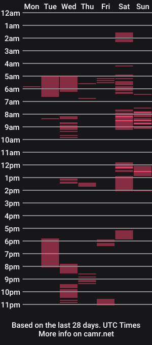 cam show schedule of gdebord