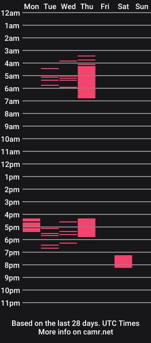 cam show schedule of gdx129