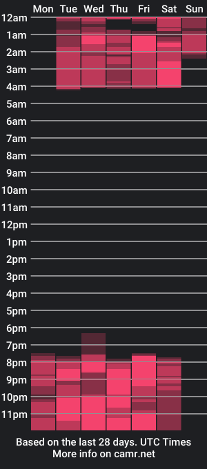 cam show schedule of gea_xo