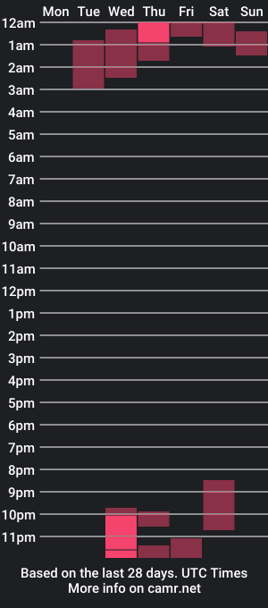 cam show schedule of gearheadmike