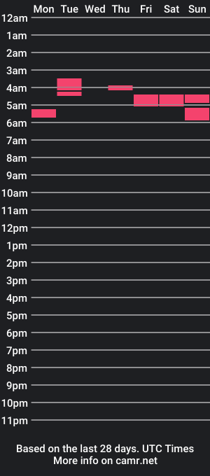 cam show schedule of gearsub