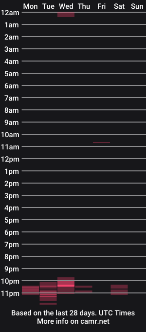 cam show schedule of geddes4