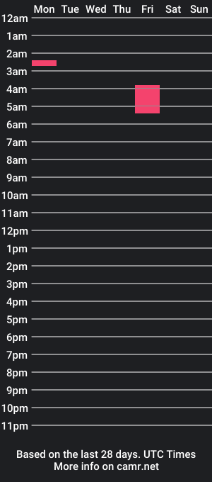 cam show schedule of geebbyx