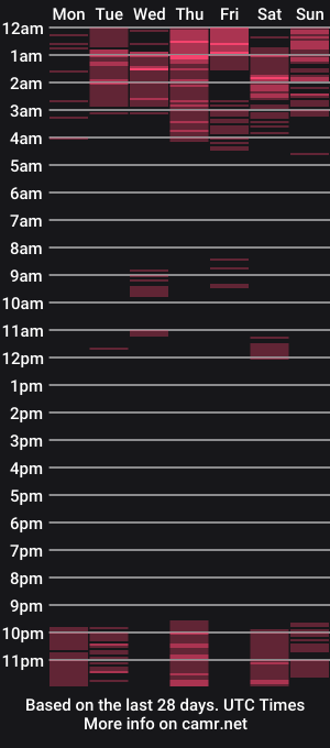cam show schedule of geeezer64
