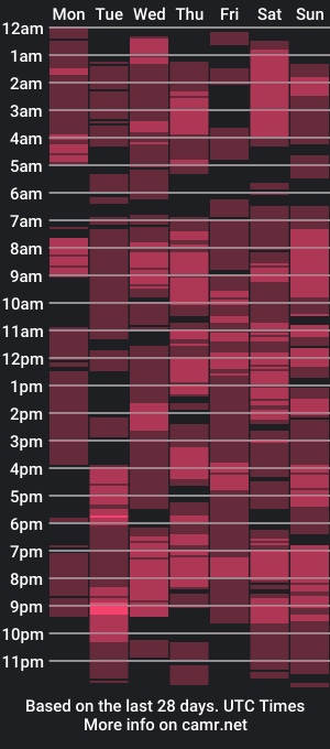 cam show schedule of geegee_key