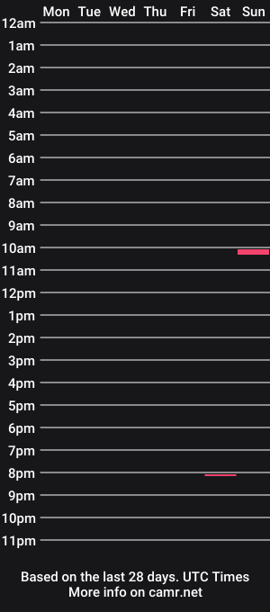 cam show schedule of geekdx