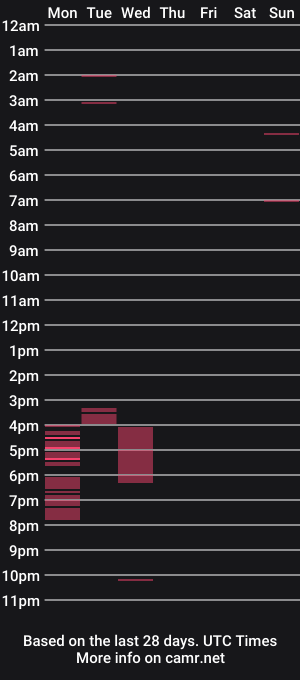 cam show schedule of geekundercoverr
