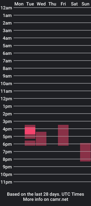 cam show schedule of geeky___dick