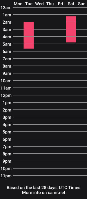 cam show schedule of geeky_kitten