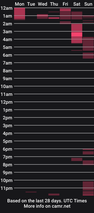 cam show schedule of geetarluvver
