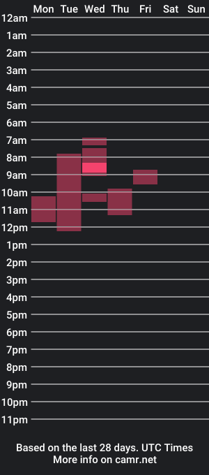 cam show schedule of geezerblokeii