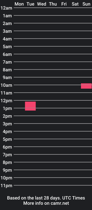 cam show schedule of geeznutsizonyrchyn