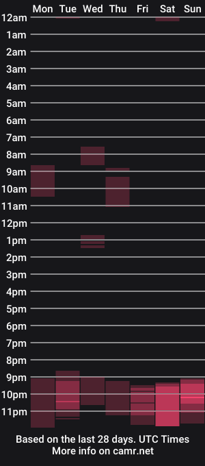 cam show schedule of gegra