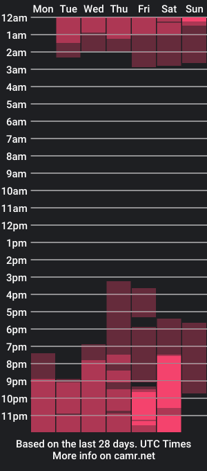 cam show schedule of geicer_