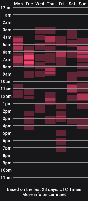 cam show schedule of geileestelle