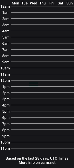 cam show schedule of geilerpeter_29