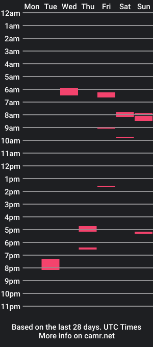 cam show schedule of geileschwanzxl