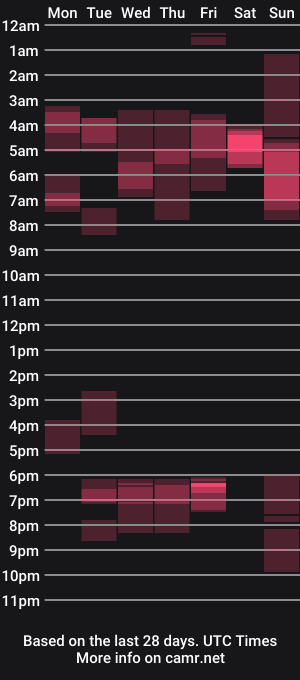 cam show schedule of geilno