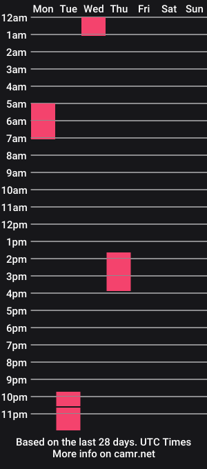 cam show schedule of geishamonroe