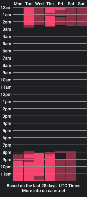 cam show schedule of geisharosse