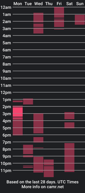 cam show schedule of gelly_cherry