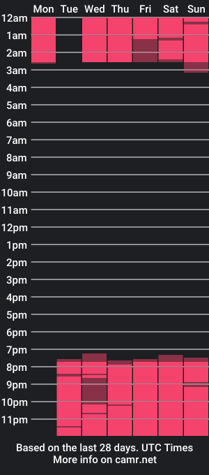 cam show schedule of gema_gh