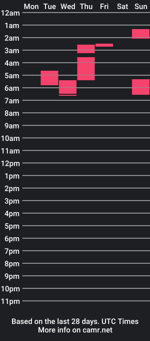 cam show schedule of gemi78