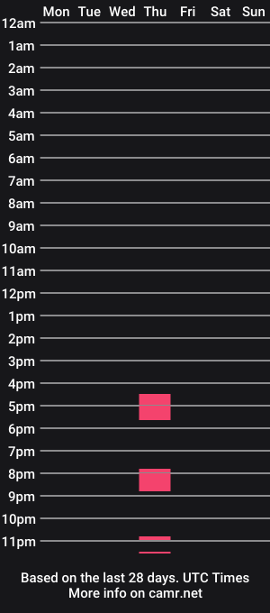 cam show schedule of gemini3love