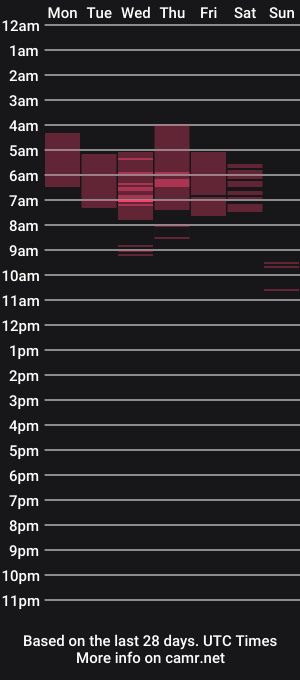 cam show schedule of geminirises