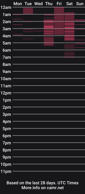 cam show schedule of geminis11