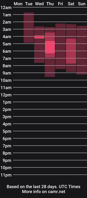 cam show schedule of geminis_grey