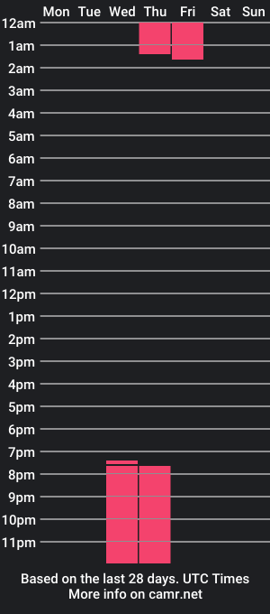 cam show schedule of gemma__g