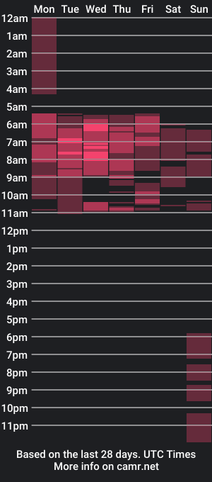 cam show schedule of gemma_arterton