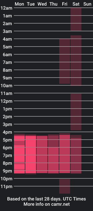 cam show schedule of gemma_fox_t