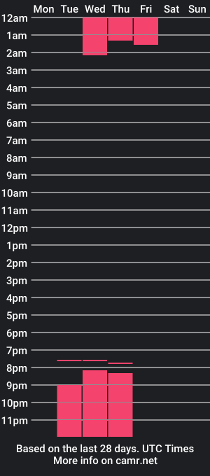 cam show schedule of gemma_hunt