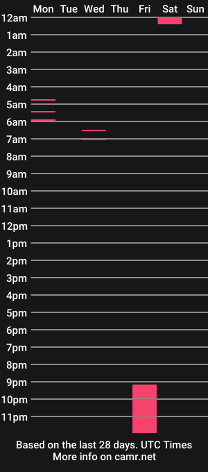 cam show schedule of gemma_livent