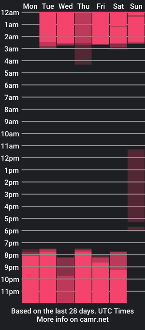 cam show schedule of gemmacarter_