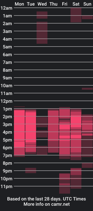 cam show schedule of gemmafoster