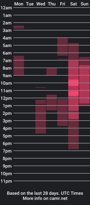 cam show schedule of gender_blender