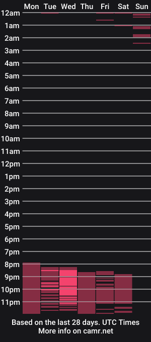 cam show schedule of gendersonfit