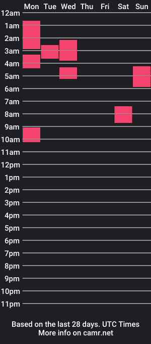 cam show schedule of genderwho