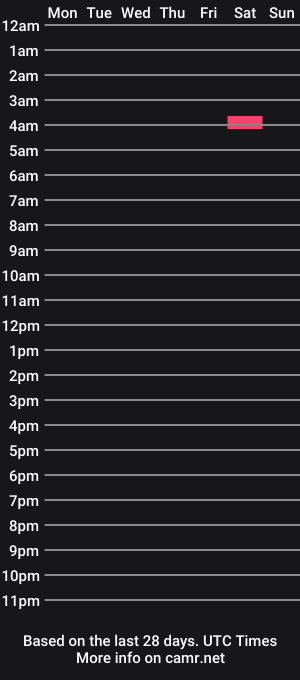 cam show schedule of gene4