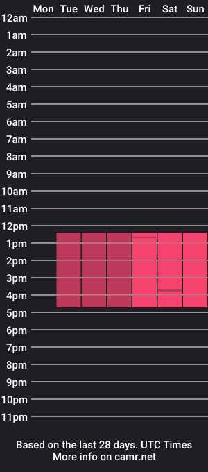 cam show schedule of gene_tierney