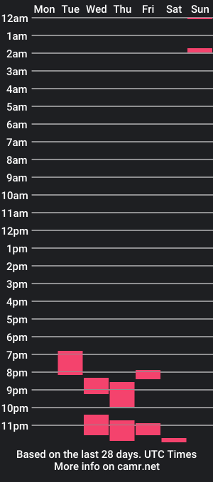 cam show schedule of general847