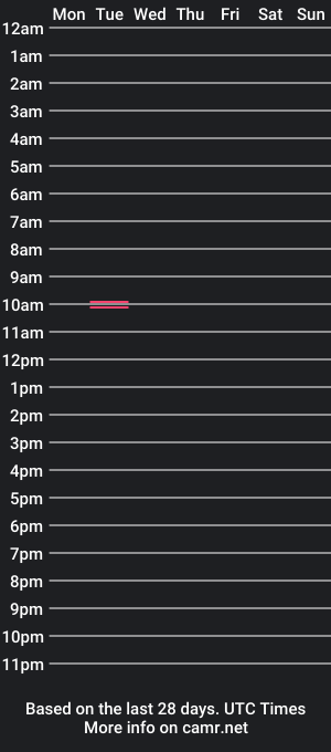 cam show schedule of generalerectional